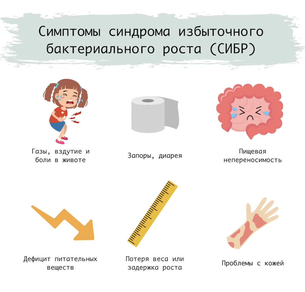 Симптомы СИБР